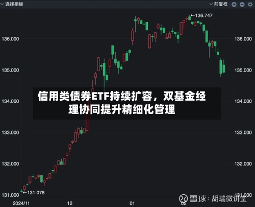 信用类债券ETF持续扩容，双基金经理协同提升精细化管理