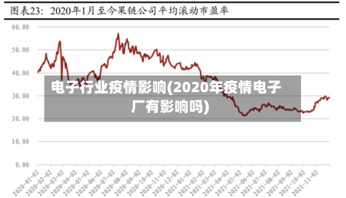 电子行业疫情影响(2020年疫情电子厂有影响吗)-第2张图片