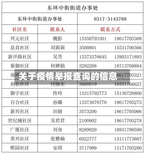 关于疫情举报查询的信息-第3张图片