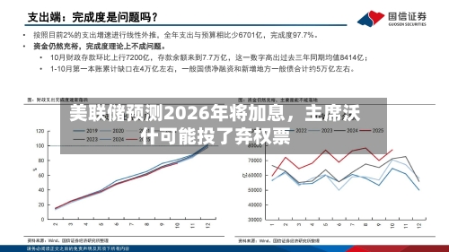 美联储预测2026年将加息，主席沃什可能投了弃权票-第2张图片
