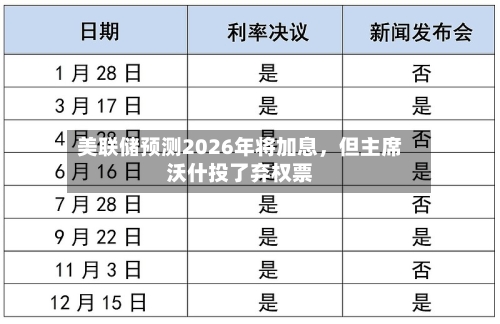 美联储预测2026年将加息,但主席沃什投了弃权票