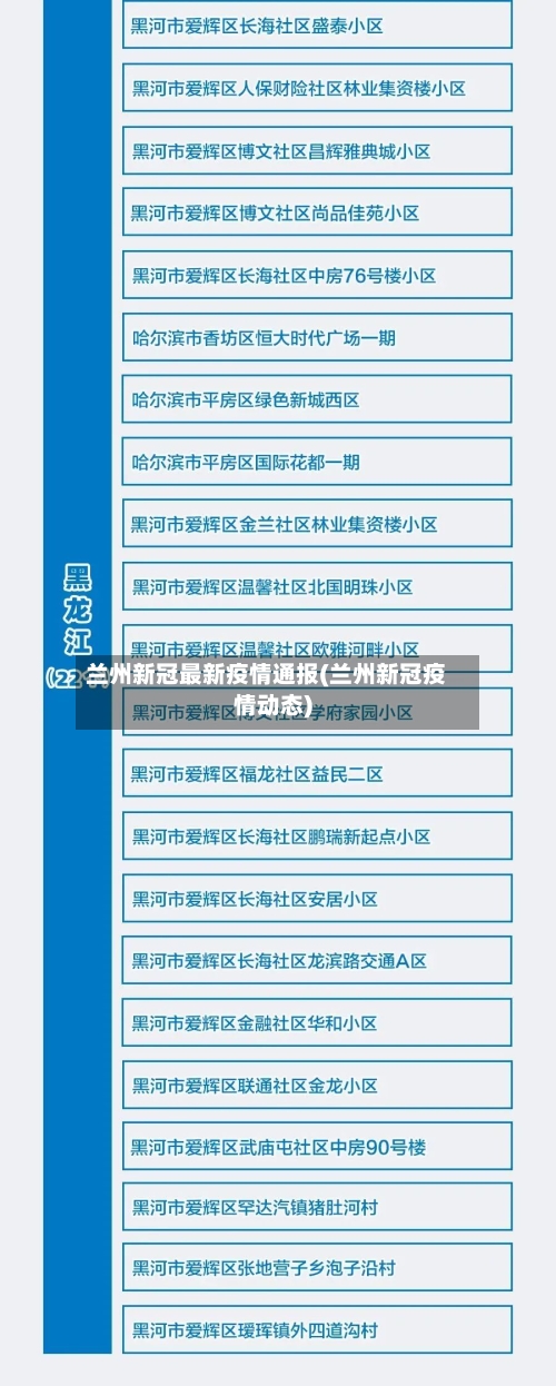 兰州新冠最新疫情通报(兰州新冠疫情动态)-第3张图片