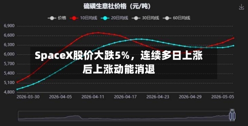 SpaceX股价大跌5%,连续多日上涨后上涨动能消退