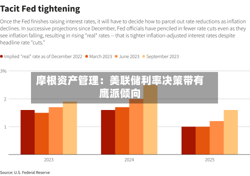 摩根资产管理:美联储利率决策带有鹰派倾向-第3张图片