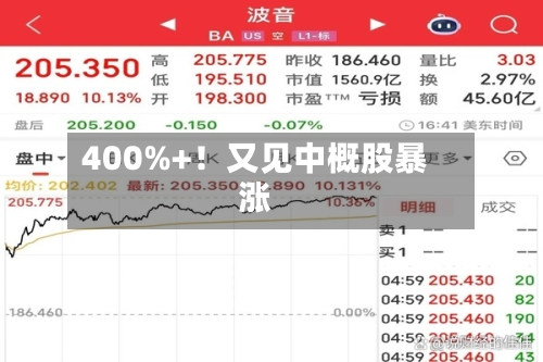400%+!又见中概股暴涨-第2张图片