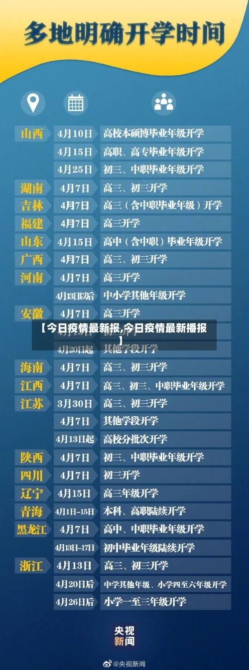 【今日疫情最新报,今日疫情最新播报】