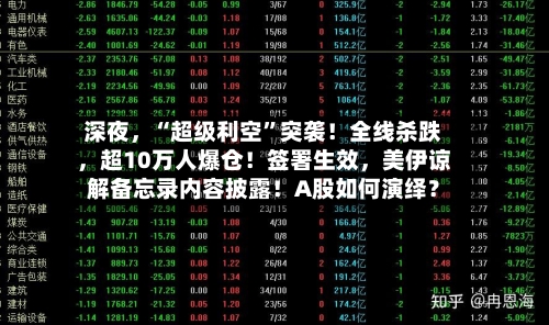 深夜，“超级利空	”突袭！全线杀跌	，超10万人爆仓！签署生效，美伊谅解备忘录内容披露！A股如何演绎？-第2张图片