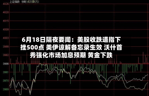 6月18日隔夜要闻:美股收跌道指下挫500点 美伊谅解备忘录生效 沃什首秀强化市场加息预期 黄金下跌-第2张图片