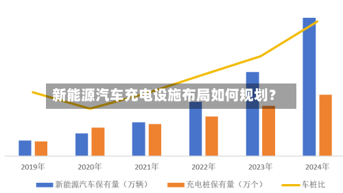 新能源汽车充电设施布局如何规划?
