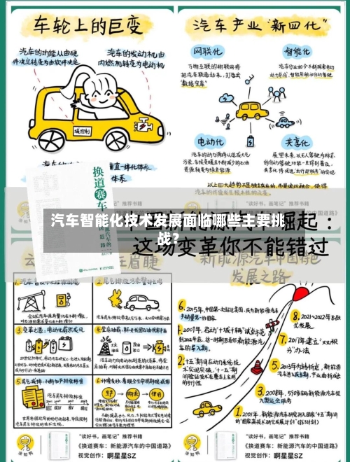 汽车智能化技术发展面临哪些主要挑战?