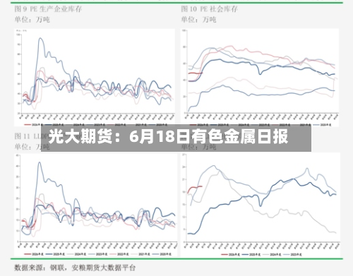 光大期货:6月18日有色金属日报-第3张图片
