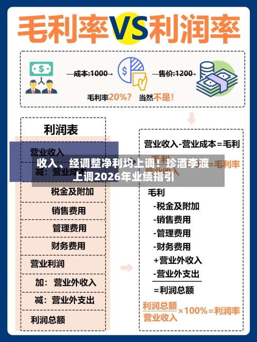 收入、经调整净利均上调！珍酒李渡上调2026年业绩指引-第2张图片