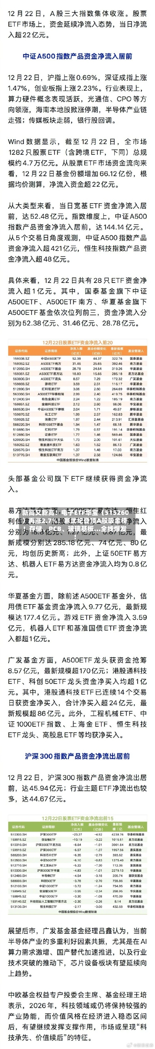 新高又新高!电子ETF华宝(515260)再涨2.7%!寒武纪登顶A股吸金榜!存储、PCB、玻璃基板…全线爆发!