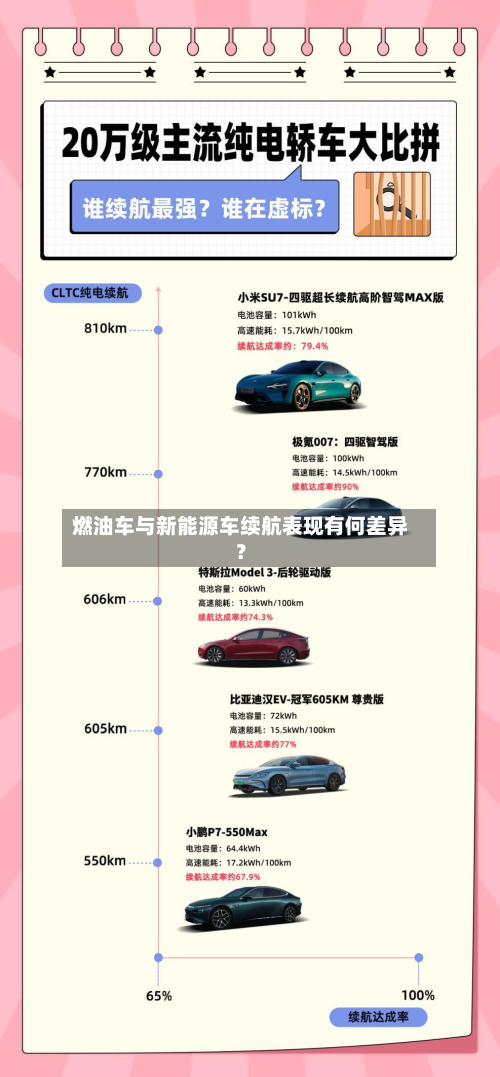 燃油车与新能源车续航表现有何差异?-第3张图片