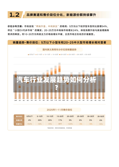 汽车行业发展趋势如何分析?-第2张图片