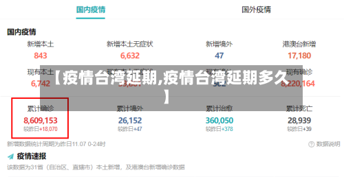 【疫情台湾延期,疫情台湾延期多久】-第2张图片