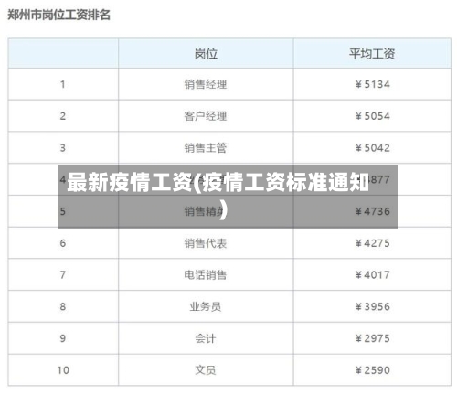 最新疫情工资(疫情工资标准通知)