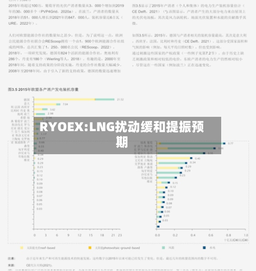RYOEX:LNG扰动缓和提振预期-第1张图片