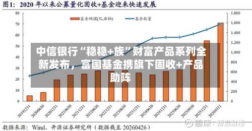 中信银行“稳稳+族”财富产品系列全新发布,富国基金携旗下固收+产品助阵
