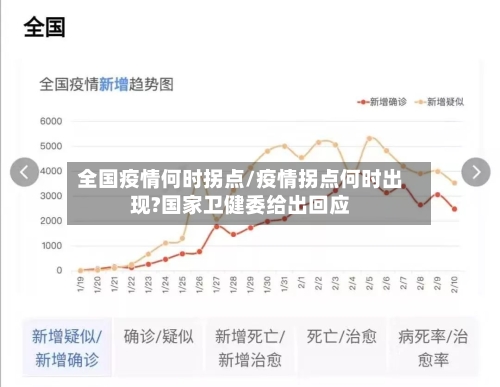 全国疫情何时拐点/疫情拐点何时出现?国家卫健委给出回应