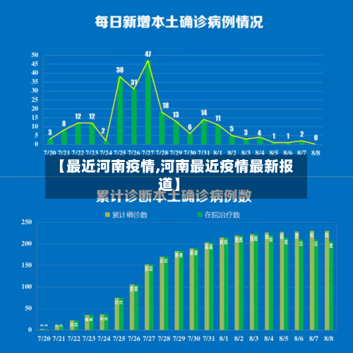 【最近河南疫情,河南最近疫情最新报道】-第2张图片