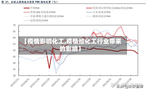 【疫情影响化工,疫情给化工行业带来的影响】
