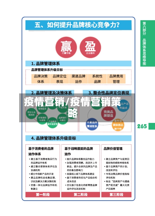 疫情营销/疫情营销策略