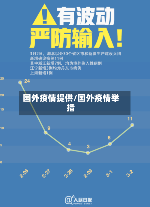 国外疫情提供/国外疫情举措