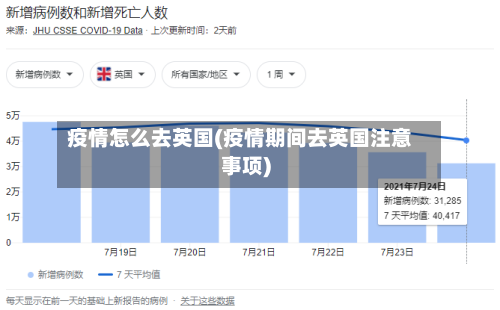疫情怎么去英国(疫情期间去英国注意事项)-第2张图片
