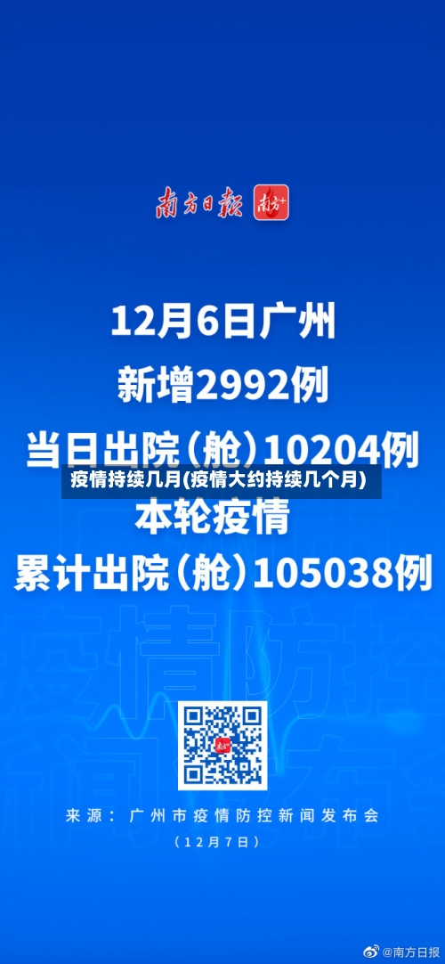 疫情持续几月(疫情大约持续几个月)-第2张图片
