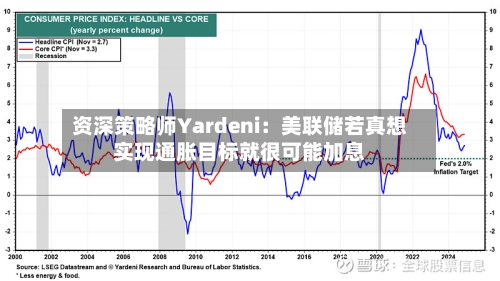 资深策略师Yardeni:美联储若真想实现通胀目标就很可能加息-第3张图片