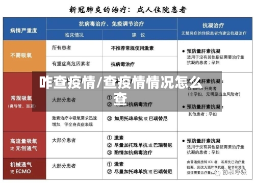 咋查疫情/查疫情情况怎么查