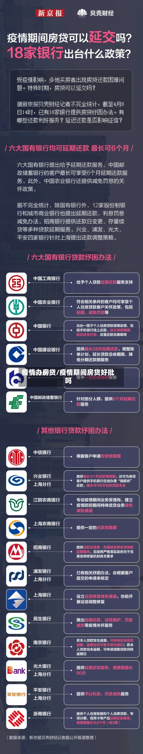 疫情办房贷/疫情期间房贷好批吗