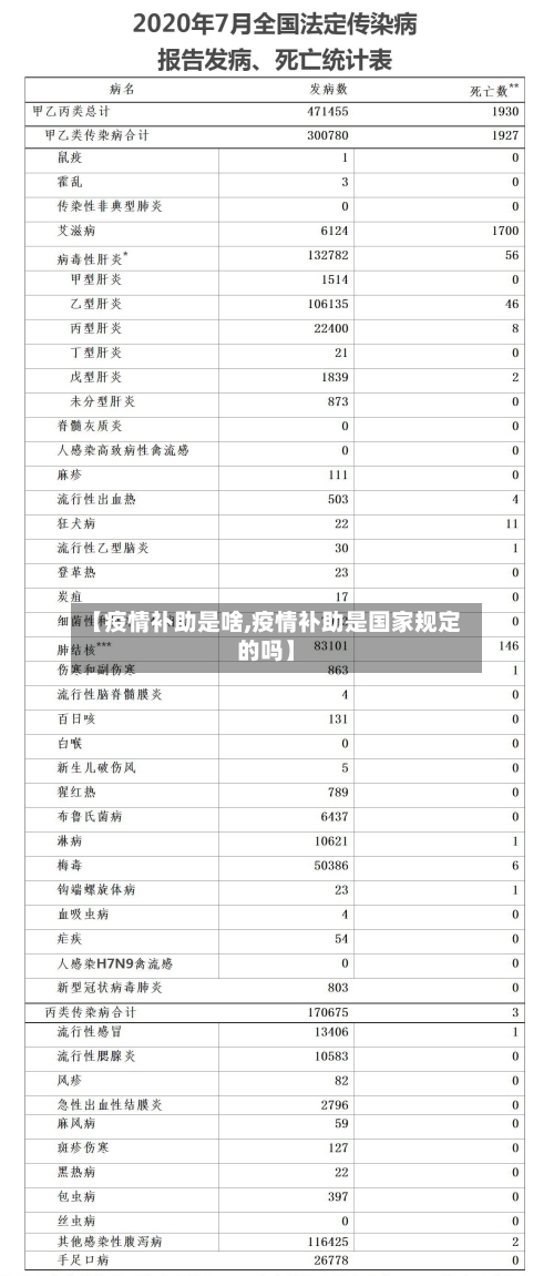 【疫情补助是啥,疫情补助是国家规定的吗】-第2张图片