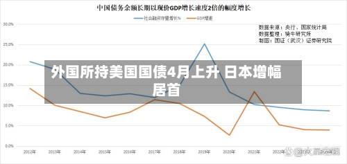 外国所持美国国债4月上升 日本增幅居首-第2张图片