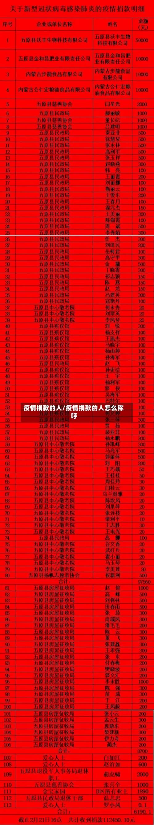 疫情捐款的人/疫情捐款的人怎么称呼