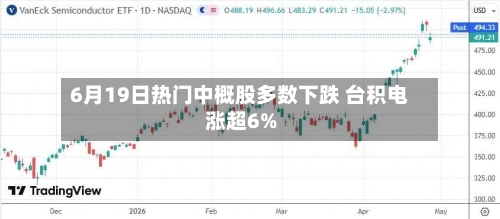 6月19日热门中概股多数下跌 台积电涨超6%
