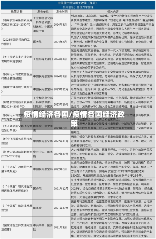 疫情经济各国/疫情各国经济政策