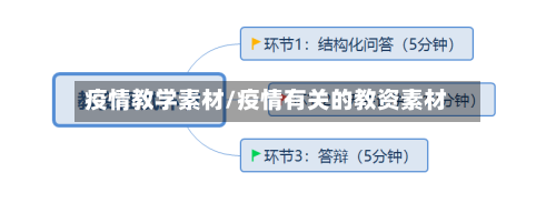 疫情教学素材/疫情有关的教资素材
