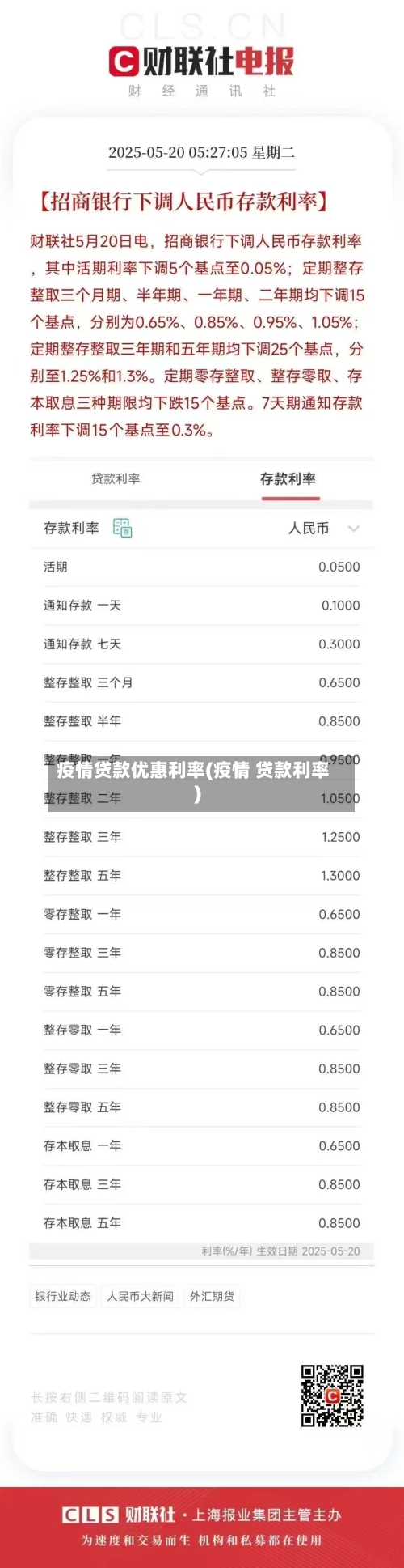 疫情贷款优惠利率(疫情 贷款利率)