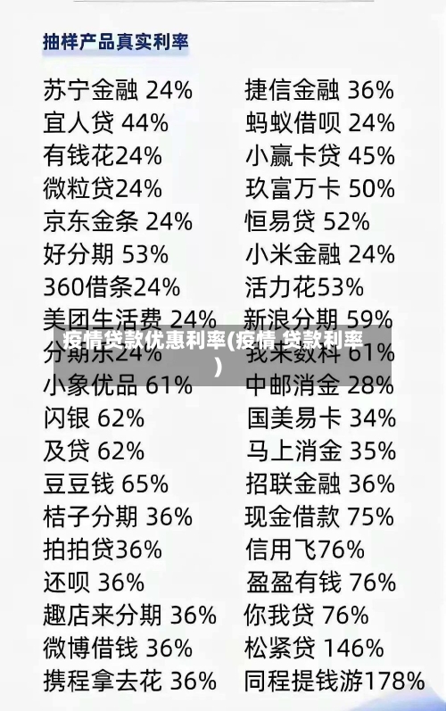 疫情贷款优惠利率(疫情 贷款利率)-第3张图片