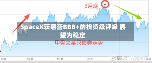 SpaceX获惠誉BBB+的投资级评级 展望为稳定-第3张图片