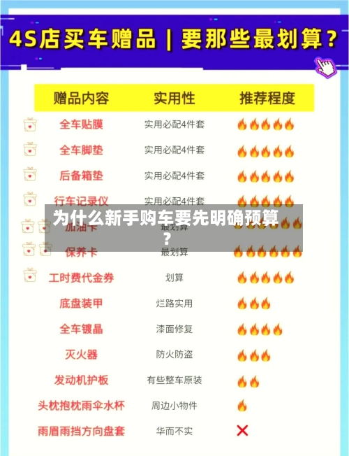 为什么新手购车要先明确预算?