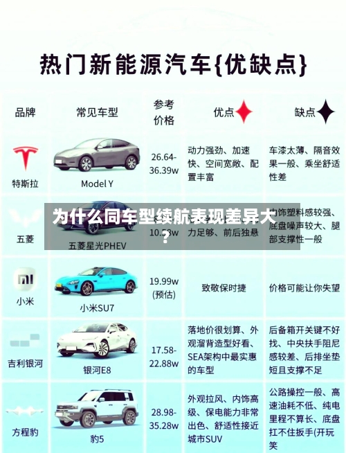 为什么同车型续航表现差异大？-第3张图片