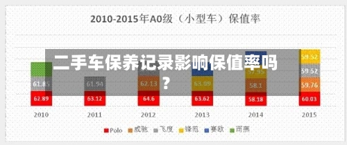 二手车保养记录影响保值率吗？