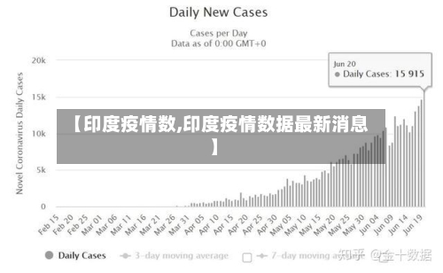 【印度疫情数,印度疫情数据最新消息】-第2张图片