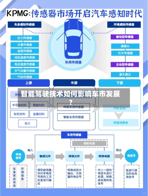 智能驾驶技术如何影响车市发展?