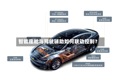 智能座舱与驾驶辅助如何联动控制？