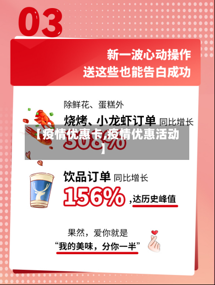 【疫情优惠卡,疫情优惠活动】