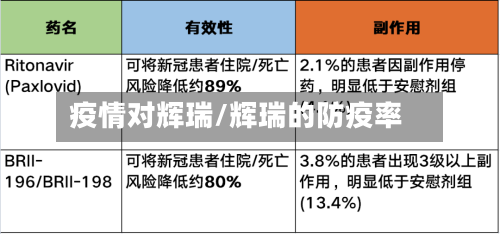 疫情对辉瑞/辉瑞的防疫率